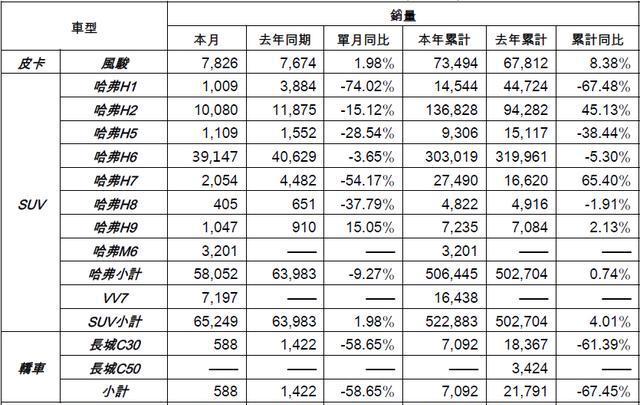 “百花争艳”, VV7自主绽放