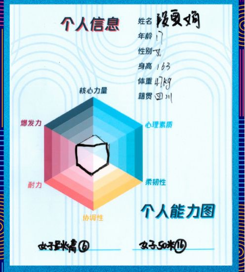 火箭少女身高体重曝光,赖美云身高成谜,杨超越