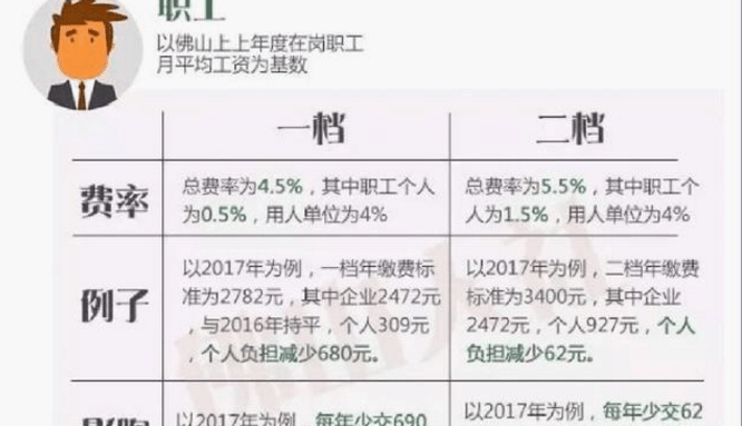 2017新规: 这些人农村医保报销比例将会提高到