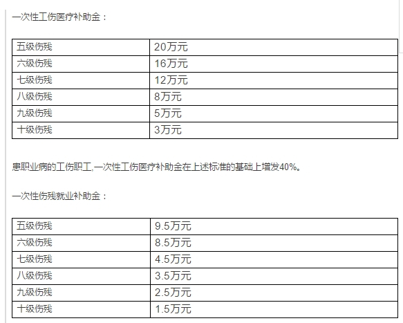 人社部通知:2018年一次性工亡补助金核为727