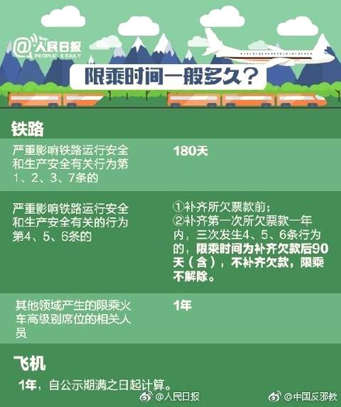 香港铁路有限公司:严重失信人员限制乘搭高铁