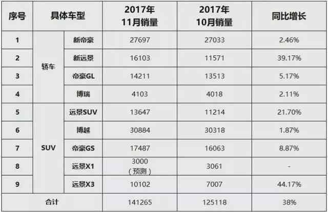 吉利首款轿跑SUV亮相，造型媲美宝马X6, 网友：这次叫博啥？