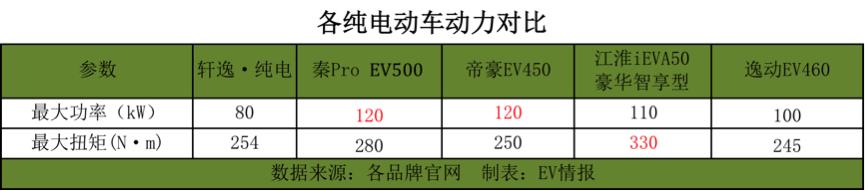 雷声大雨点小，轩逸·纯电首月仅卖314台，网友：早料到了