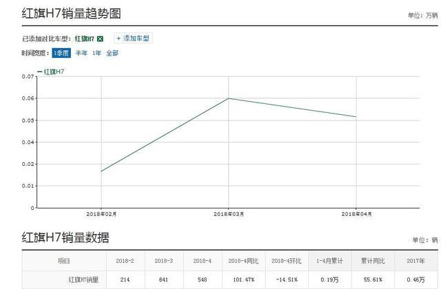 徐留平掩耳盗铃之路: 强制供应商买车, 仅为提升