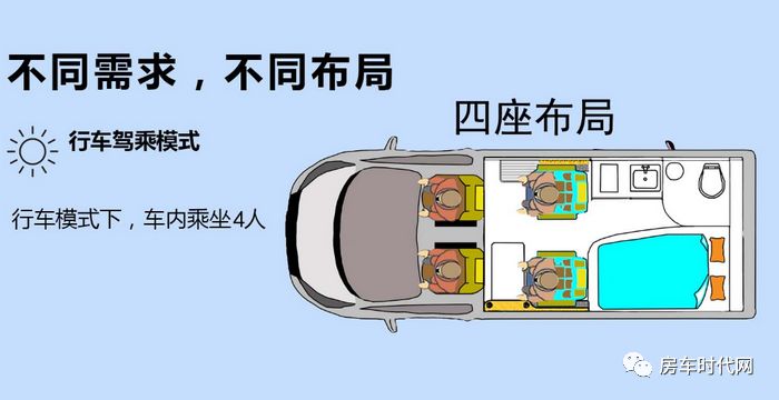 认为房车笨重不够秀气 来见识一下高颜值的全顺T型房车