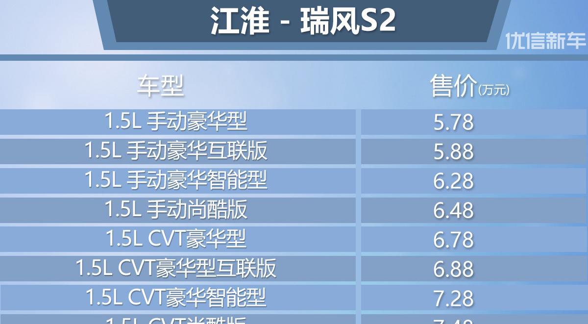 江淮瑞风S2 S3官方下调售价最高1万元 应对CS55