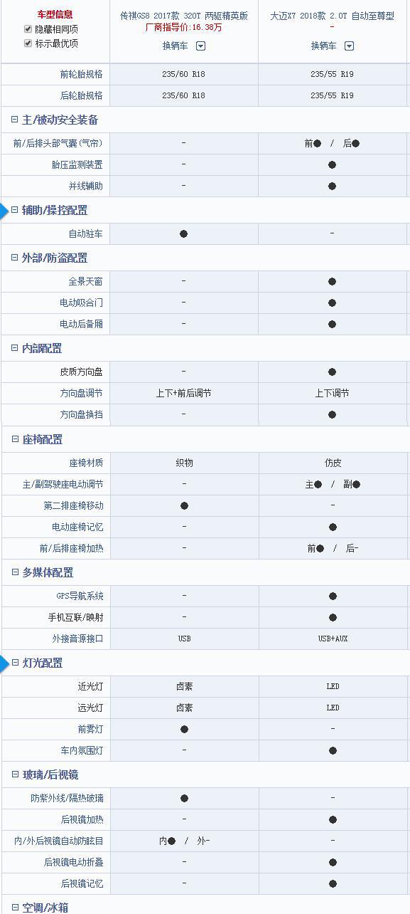 11.99万起拥有豪华科技配置，大迈X7还给不给对手活路？