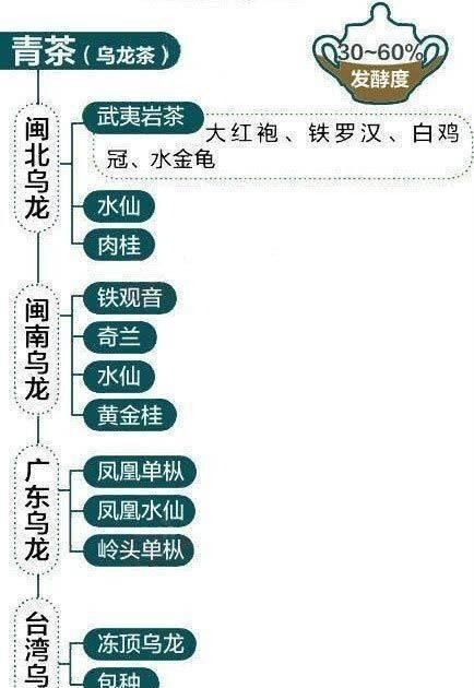 图解中国六大茶类, 一次搞清楚!