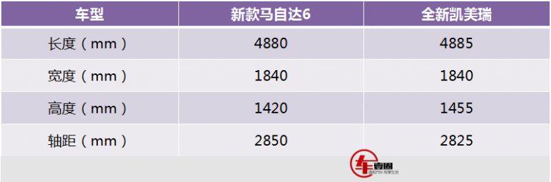 新款马自达6官图出炉，比凯美瑞好看、省油，或成日系中级车黑马