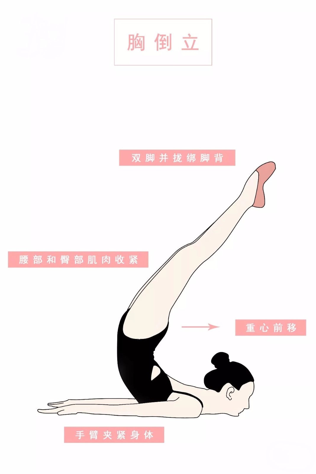 少儿舞蹈基本功标准图