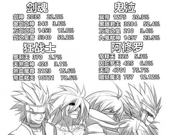 DNF二次觉醒征名, 细数各大职业的名称黑历史