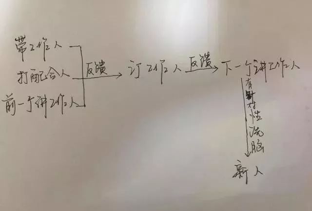 1040传销揭秘之洗脑文化,五句话总结出洗脑的