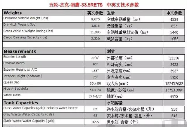 赏析|Jayco 猎鹰-33.5RETS房车