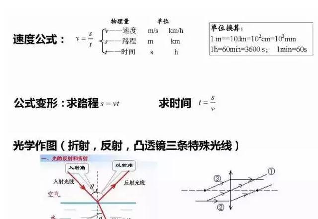 2018年中考物理公式集锦(收藏版),拿走不谢!