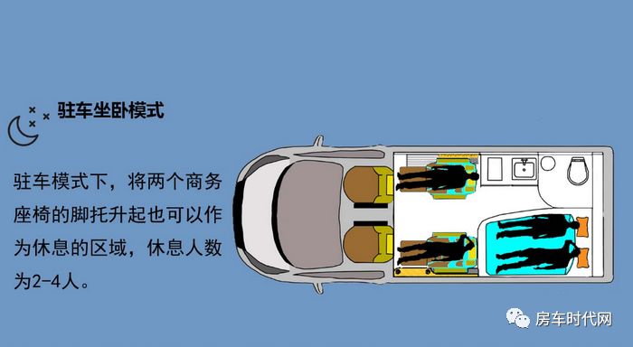 认为房车笨重不够秀气 来见识一下高颜值的全顺T型房车