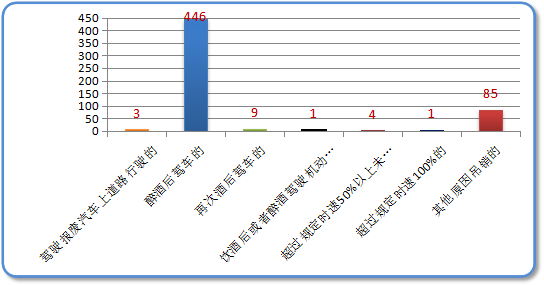 5月,深圳3549人被记黑名单!这些交通违法要