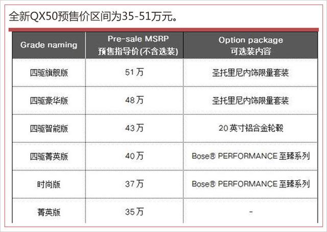 标配达到40项!东风英菲尼迪全新QX50配置曝光