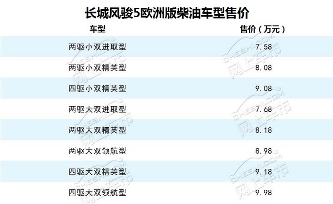 7万多起 还剩19种选择 这款皮卡混在SUV里也能排上号