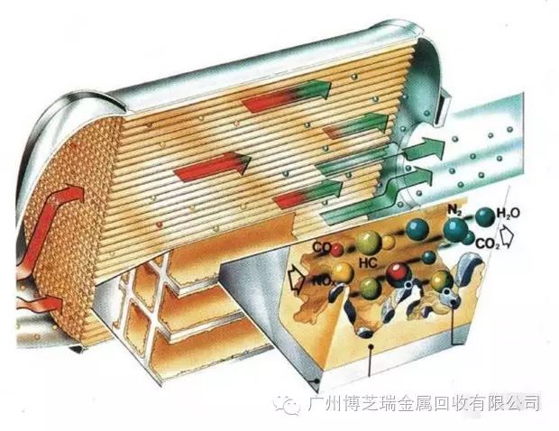 三元催化器小常识