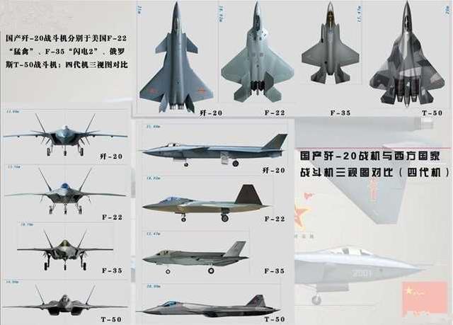美媒:f22狂虐中国歼20战机!中国专家只回应了4个字
