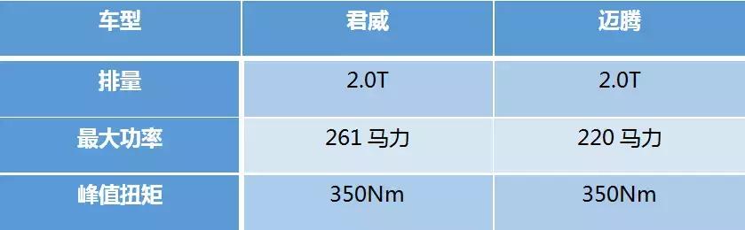 除了颜值之外，迈腾君威的驾驶品质有何不同