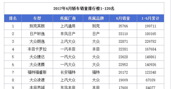 思域销量竟被凌渡反超! 紧凑级轿跑到底谁更好?