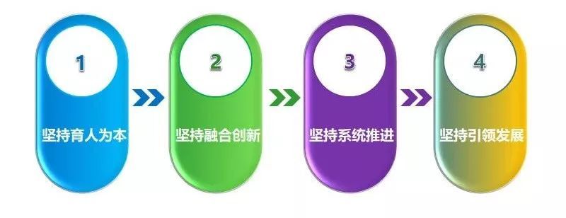 教育部研究制定了《教育信息化2.0行动计划》