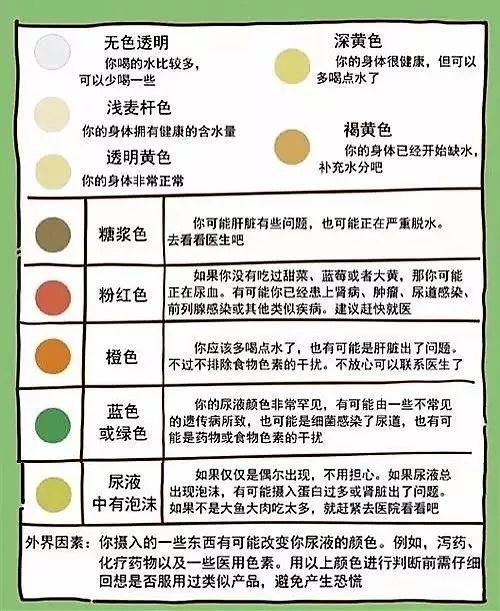 尿液颜色特别黄,原来是这种病,一定要注意|尿液|血尿