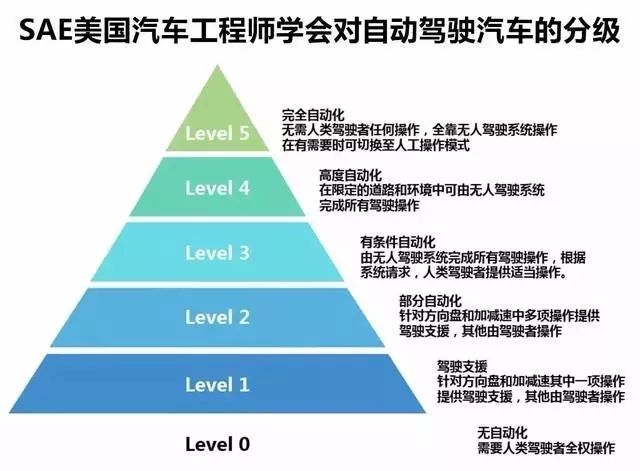 "宇宙第一车"那么多，韩寒为什么要选理想智造