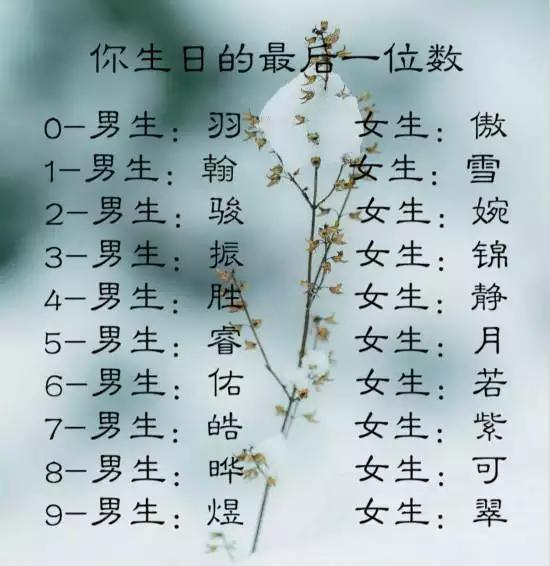 十二星座测试你的古代名字,我叫高熠辰,你