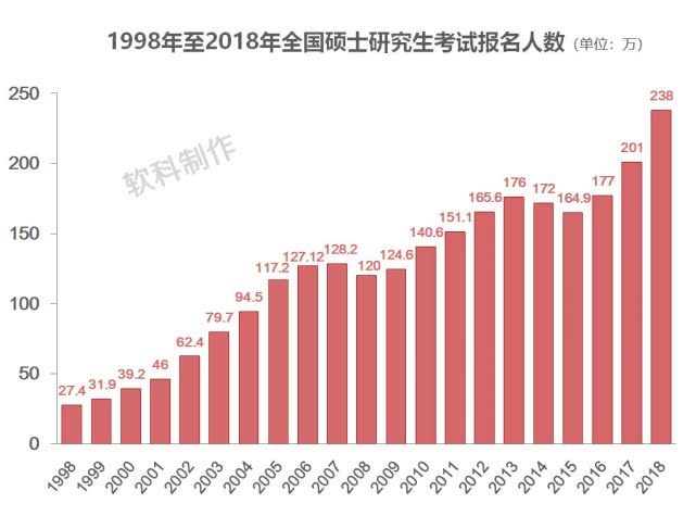 考研人数创新高,一流大学今年究竟扩招了多少