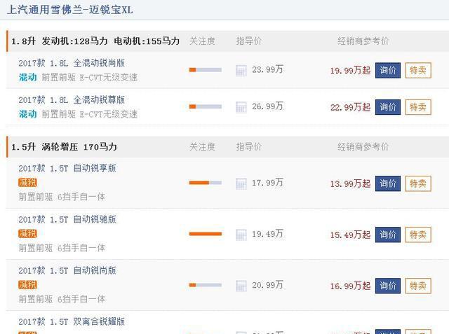 颜值高油耗低, 现狂降4万, 开回家有面子, 别克君越都要让路