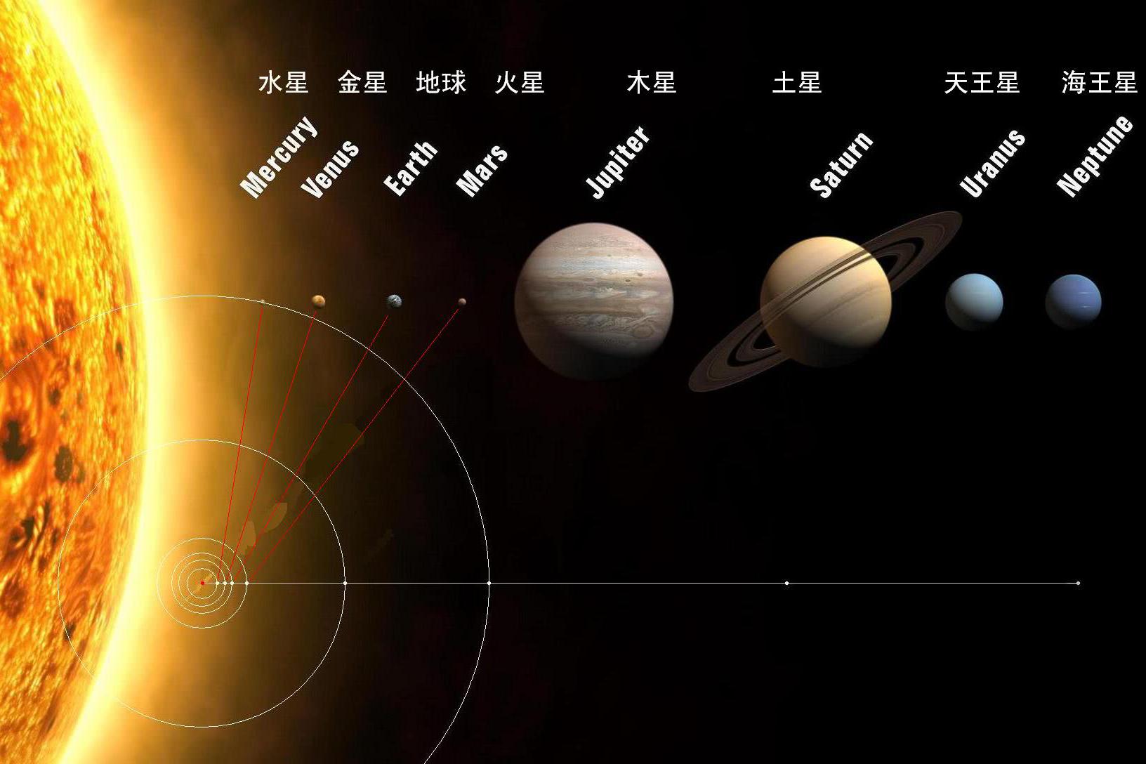 到底为啥太阳系只有八大行星?原来几十亿年前发生过星球大战!