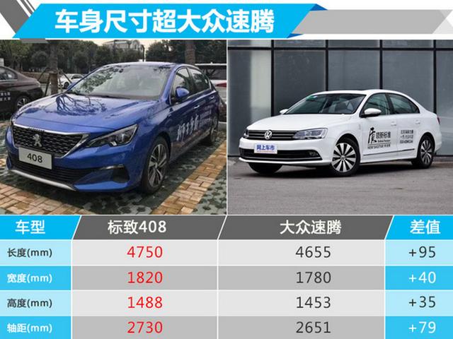 标致全新408月底开卖 现款10万元起售 新款会调价吗?