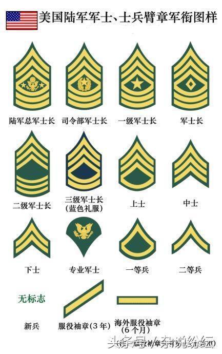美军海军陆战队军衔图解