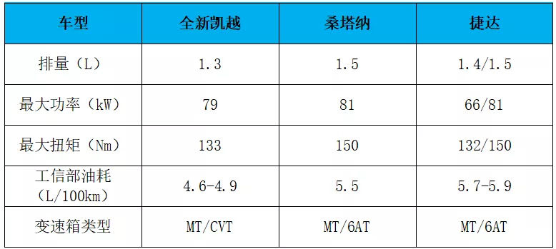 低调复出的别克全新凯越，是否仍为家庭好帮手？