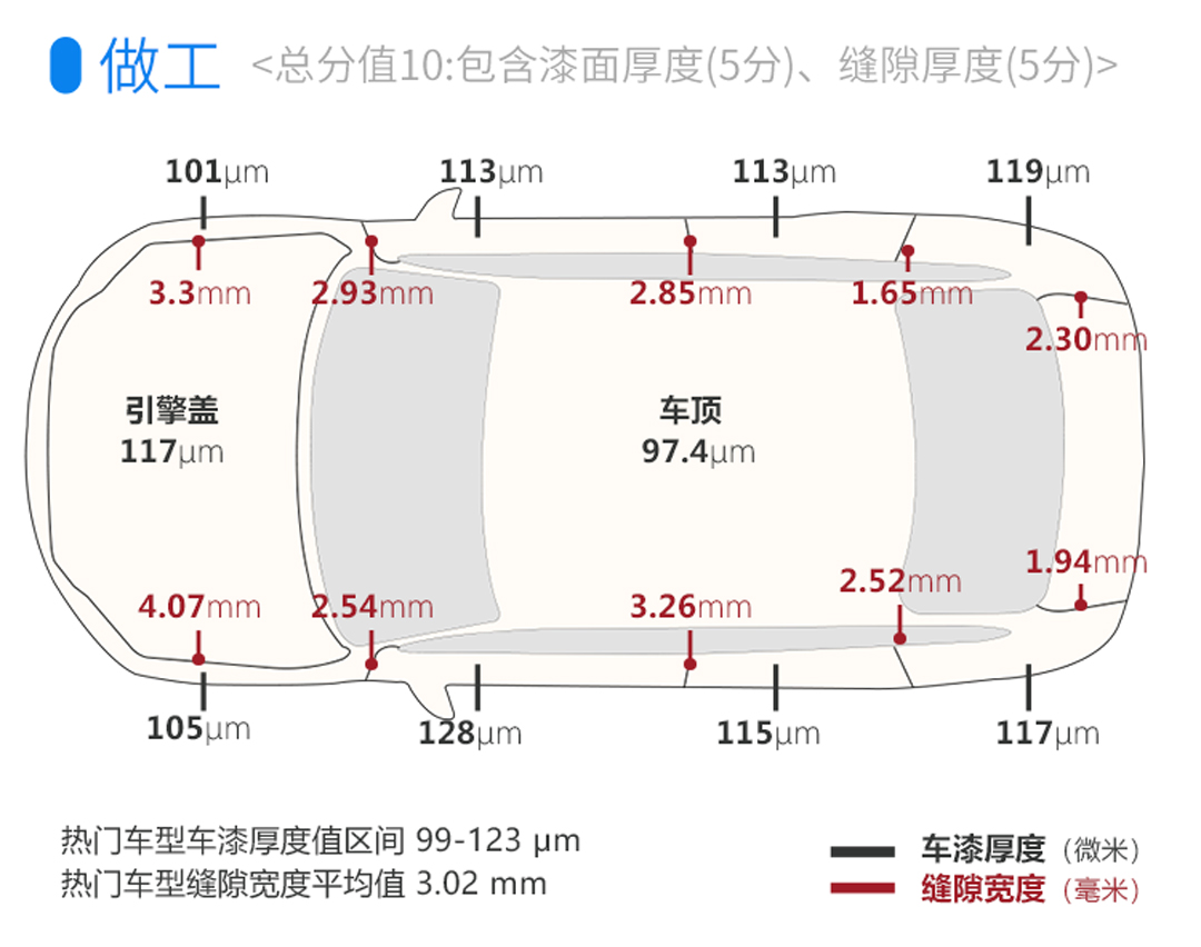 5米长，2.0T，这台无敌霸气SUV仅15万起，还有7座可以选！