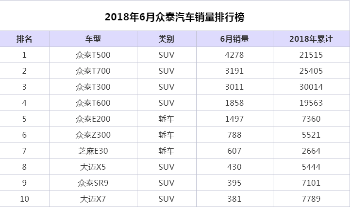 自己人都大骂“流氓”，这种企业造的车你还敢买？