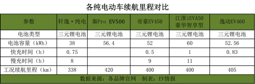 雷声大雨点小，轩逸·纯电首月仅卖314台，网友：早料到了