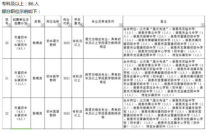 2018泰安新泰市教师招聘简章职位表分析