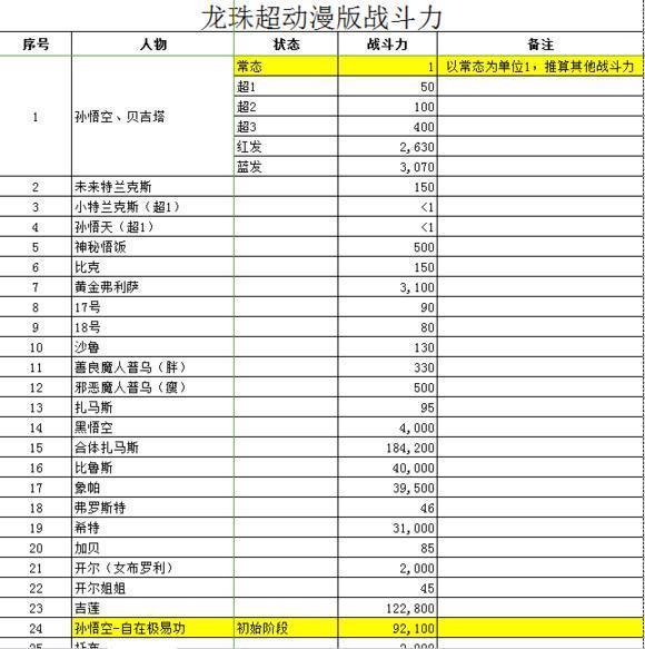 龙珠超人物各阶段战斗力详细数据,全王,大神官这数值合理吗