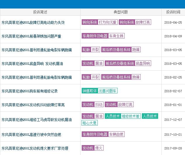 制动设计存缺陷，投诉榜上有名，英菲尼迪Q50L能否站稳市场？