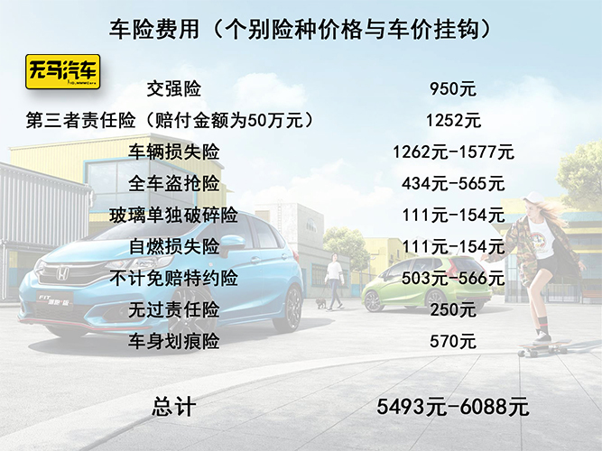一个月花1400元?飞度养车成本分析!