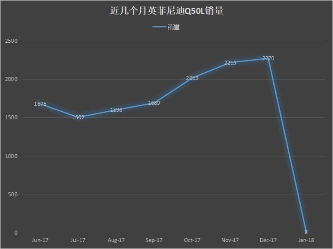 制动设计存缺陷，投诉榜上有名，英菲尼迪Q50L能否站稳市场？