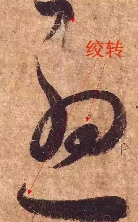 中国书法用笔“六法”行、转、折、提、按、捻