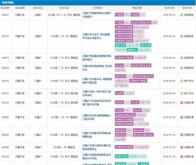 汉腾X5和X7销量惨淡，却急功近利扩充产能，有何意义？