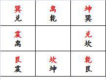 空风水基础第二讲八卦八卦五行大玄空飞星诀