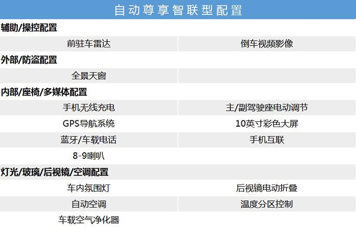 国民大尺寸SUV，6/7座多样选择，众泰T800购车指南