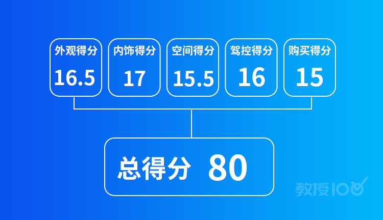 6年15万公里质保+免费保养！公认省心省事的SUV有多牛？