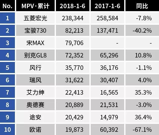 神车持续热销！盘点上半年卖得最好的几款MPV！